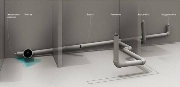уклон канализационной трубы на метр